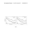 NOVEL METHOD AND DEVICE FOR WHOLE-CELL BACTERIAL BIO-CAPACITOR CHIP FOR     DETECTING CELLULAR STRESS INDUCED BY TOXIC CHEMICALS diagram and image