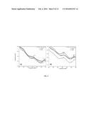 NOVEL METHOD AND DEVICE FOR WHOLE-CELL BACTERIAL BIO-CAPACITOR CHIP FOR     DETECTING CELLULAR STRESS INDUCED BY TOXIC CHEMICALS diagram and image