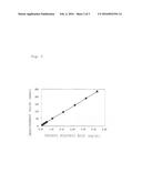 METHOD FOR MEASURING INDOXYL SULFURIC ACID diagram and image