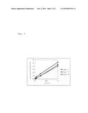 METHOD FOR MEASURING INDOXYL SULFURIC ACID diagram and image