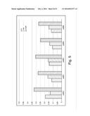 MODIFIED POLYMERASES FOR IMPROVED INCORPORATION OF NUCLEOTIDE ANALOGUES diagram and image