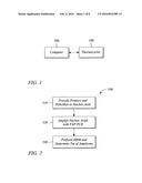 Method, Kits, and Reaction Mixtures For High Resolution Melt Genotyping diagram and image
