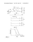 Method, Kits, and Reaction Mixtures For High Resolution Melt Genotyping diagram and image