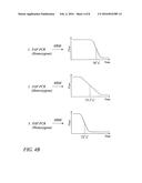 Method, Kits, and Reaction Mixtures For High Resolution Melt Genotyping diagram and image