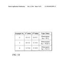 Method, Kits, and Reaction Mixtures For High Resolution Melt Genotyping diagram and image