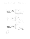 Method, Kits, and Reaction Mixtures For High Resolution Melt Genotyping diagram and image