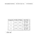 Method, Kits, and Reaction Mixtures For High Resolution Melt Genotyping diagram and image