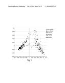 MAST CELL CANCER-ASSOCIATED GERM-LINE RISK MARKERS AND USES THEREOF diagram and image