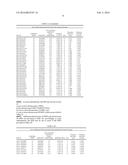 MAST CELL CANCER-ASSOCIATED GERM-LINE RISK MARKERS AND USES THEREOF diagram and image