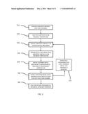 HIGH THROUGH-PUT AND LOW TEMPERATURE ALD COPPER DEPOSITION AND INTEGRATION diagram and image