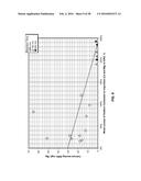 PROCESSES FOR PREPARING LITHIUM HYDROXIDE diagram and image