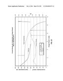 PROCESSES FOR PREPARING LITHIUM HYDROXIDE diagram and image