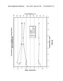 PROCESSES FOR PREPARING LITHIUM HYDROXIDE diagram and image