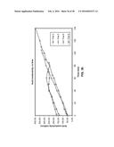 PROCESSES FOR PREPARING LITHIUM HYDROXIDE diagram and image