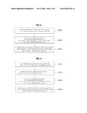 METHOD AND SYSTEM OF MAINTAINING DPF REGENERATION FOR IMPROVING DURABILITY     OF DPF FILTER diagram and image