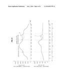 METHOD AND SYSTEM OF MAINTAINING DPF REGENERATION FOR IMPROVING DURABILITY     OF DPF FILTER diagram and image