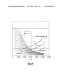 ELECTROMAGNETIC FLYWHEEL DAMPER AND METHOD THEREFOR diagram and image