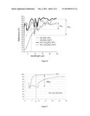 ABSORBENT MATERIAL AND SOLAR PANEL USING SUCH A MATERIAL diagram and image