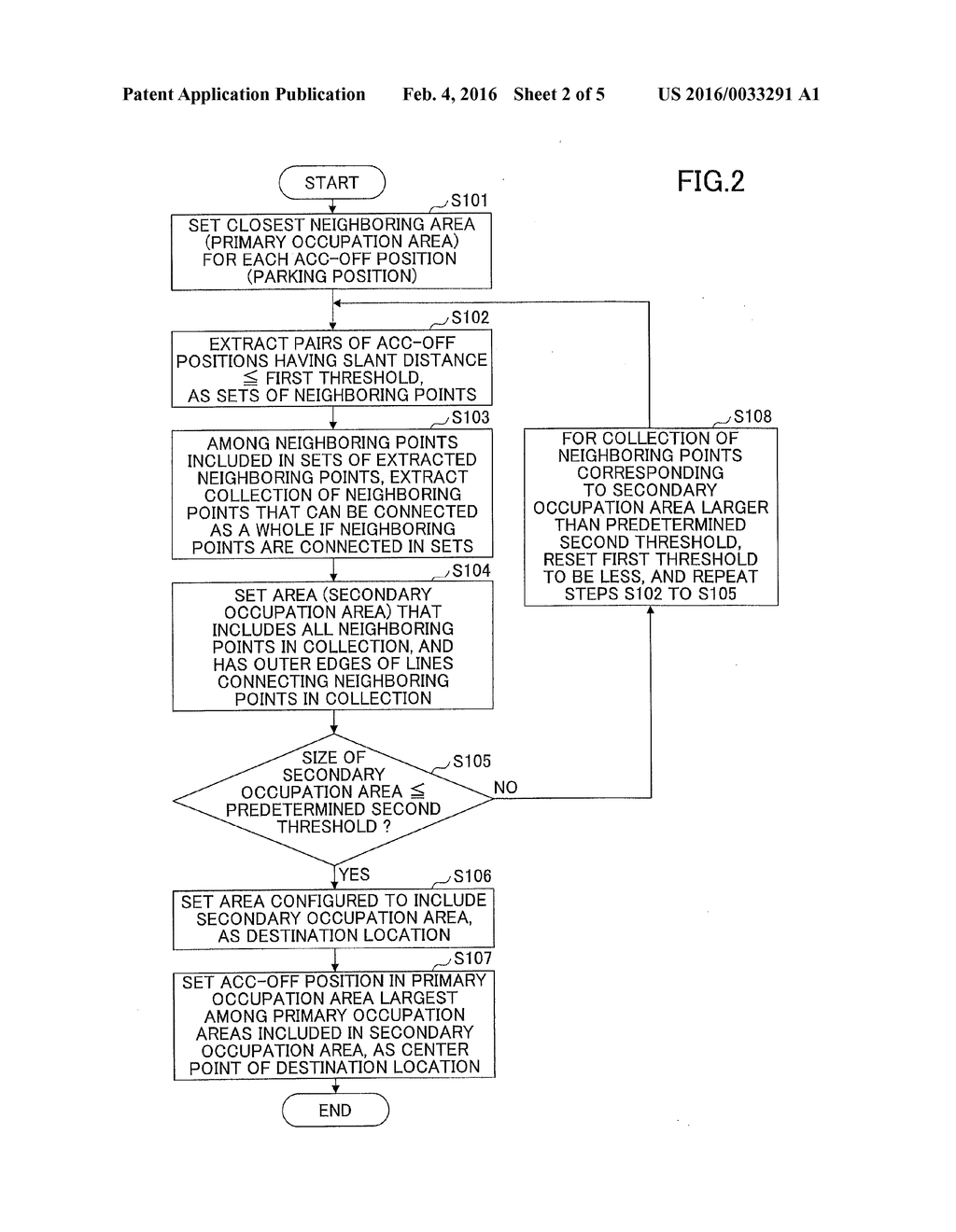 DEPARTURE/DESTINATION LOCATION EXTRACTION APPARATUS AND     DEPARTURE/DESTINATION LOCATION EXTRACTION METHOD - diagram, schematic, and image 03