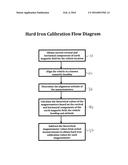 METHOD OF CALIBRATING A HEADING REFERENCE SYSTEM diagram and image