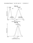 MEASURING VELOCITY USING SUBSTANCE CHARACTERISTICS diagram and image