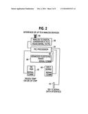 REMOTE MONITORING FOR AUTOMATED FLOW METER diagram and image