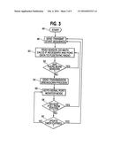 REMOTE MONITORING FOR AUTOMATED FLOW METER diagram and image