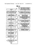 REMOTE MONITORING FOR AUTOMATED FLOW METER diagram and image