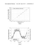 METHODS AND APPARATUS FOR ULTRA-SENSITIVE TEMPERATURE DETECTION USING     RESONANT DEVICES diagram and image