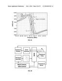 METHODS AND APPARATUS FOR ULTRA-SENSITIVE TEMPERATURE DETECTION USING     RESONANT DEVICES diagram and image