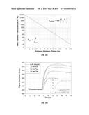 METHODS AND APPARATUS FOR ULTRA-SENSITIVE TEMPERATURE DETECTION USING     RESONANT DEVICES diagram and image