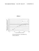 THERMAL DIFFUSIVITY MEASURING DEVICE diagram and image