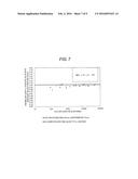 THERMAL DIFFUSIVITY MEASURING DEVICE diagram and image