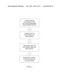 DEVICE AND METHOD FOR DETECTING REDOX REACTIONS IN SOLUTION diagram and image