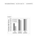 QUANTITATION OF AMINES IN HYDROCARBONS diagram and image