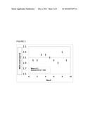 QUANTITATION OF AMINES IN HYDROCARBONS diagram and image