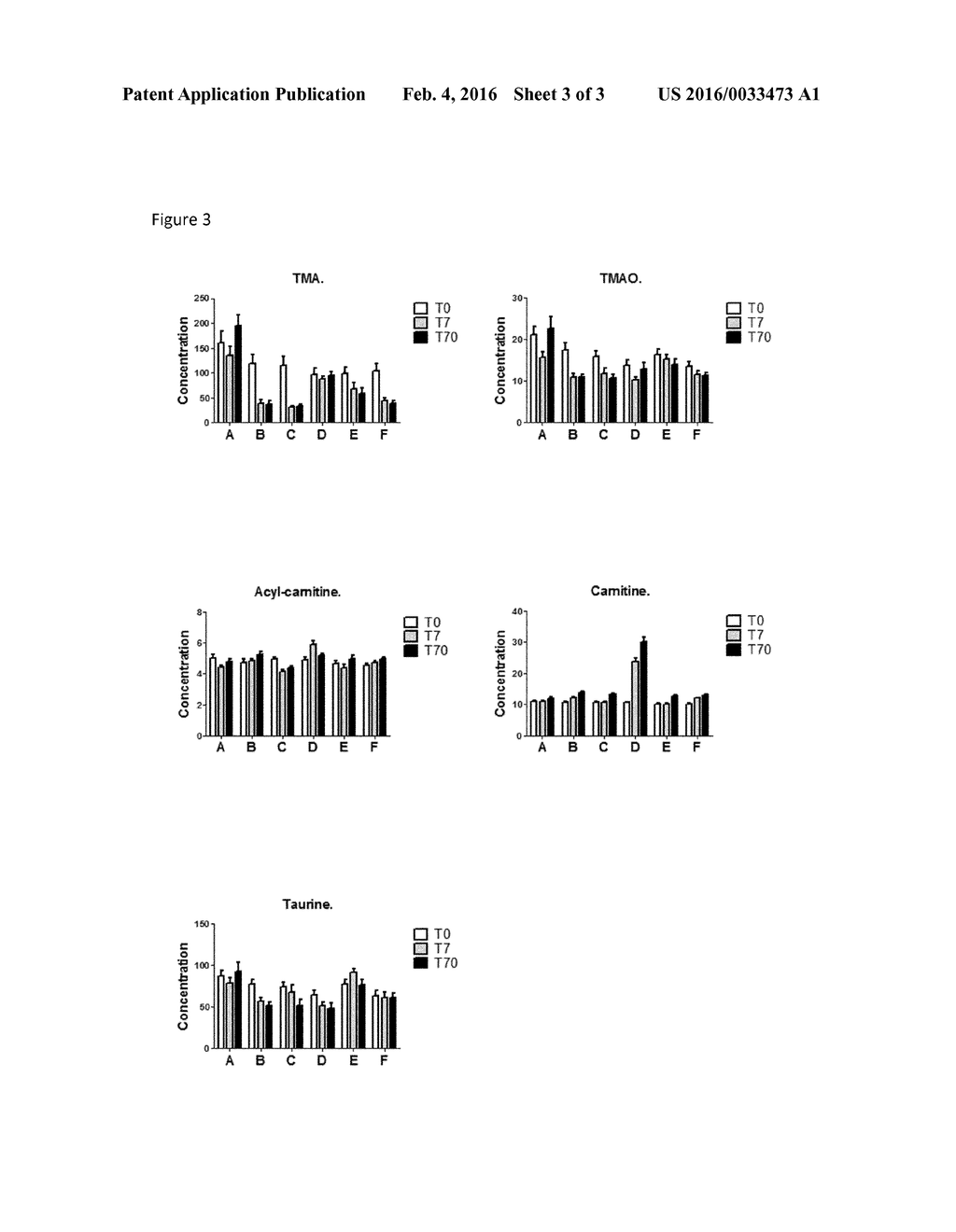 INDOXYL SULFATE AS A BIOMARKER OF PREBIOTIC EFFICACY FOR WEIGHT GAIN     PREVENTION - diagram, schematic, and image 04