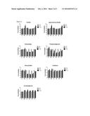 ALPHA-KETO-ISOVALERATE AS A BIOMARKER OF PREBIOTIC EFFICACY FOR WEIGHT     GAIN PREVENTION diagram and image