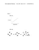 MAGNETIC NANOSENSOR COMPOSITIONS AND BIOANALYTICAL ASSAYS THEREFOR diagram and image