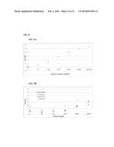 MAGNETIC NANOSENSOR COMPOSITIONS AND BIOANALYTICAL ASSAYS THEREFOR diagram and image