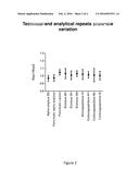 METHODS AND COMPOSITIONS FOR DETECTING PANCREATIC CANCER diagram and image