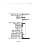 DIAGNOSIS OF CARCINOMAS diagram and image