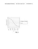 DIAGNOSIS OF CARCINOMAS diagram and image