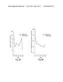 BIOMARKERS OF IMMUNOMODULATORY EFFECTS IN HUMANS TREATED WITH ANTI-CD200     ANTIBODIES diagram and image