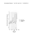 BIOMARKERS OF IMMUNOMODULATORY EFFECTS IN HUMANS TREATED WITH ANTI-CD200     ANTIBODIES diagram and image