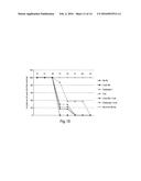 BIOMARKERS OF IMMUNOMODULATORY EFFECTS IN HUMANS TREATED WITH ANTI-CD200     ANTIBODIES diagram and image