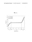 CONDUCTIVE ATOMIC FORCE MICROSCOPE AND METHOD OF OPERATING THE SAME diagram and image