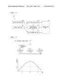 ACOUSTIC PROCESSING DEVICE AND ACOUSTIC PROCESSING METHOD diagram and image