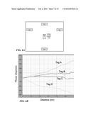 SYNTHETIC APERTURE RFID HANDHELD WITH TAG LOCATION CAPABILITY diagram and image