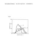 COMPOSITION FOR LIGHT DIFFUSION FILM, AND LIGHT DIFFUSION FILM diagram and image